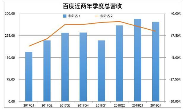 富兰克林资源公司第三财季营收超预期