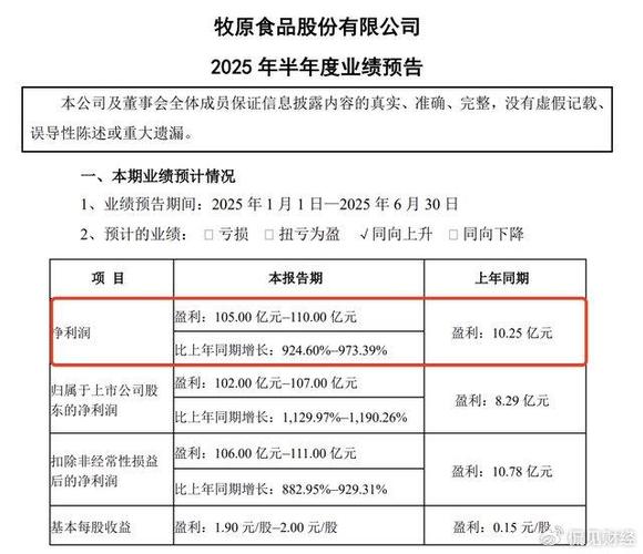 半年省了1300亿元！