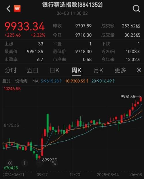 银行股震荡走强 农业银行涨超2%续创新高